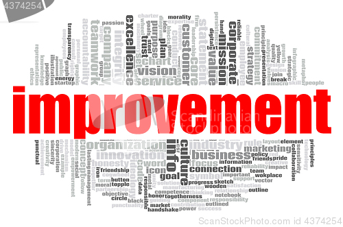 Image of Improvement word cloud