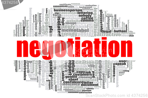 Image of Negotiation word cloud