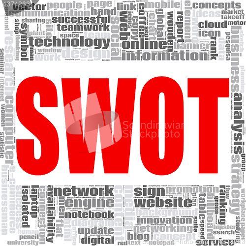 Image of SWOT word cloud