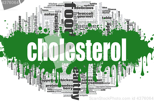 Image of Cholesterol word cloud