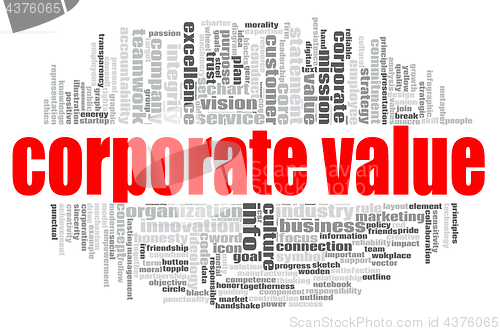 Image of Corporate value word cloud