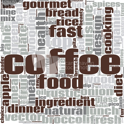 Image of Coffee word cloud