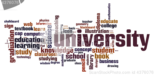 Image of University word cloud