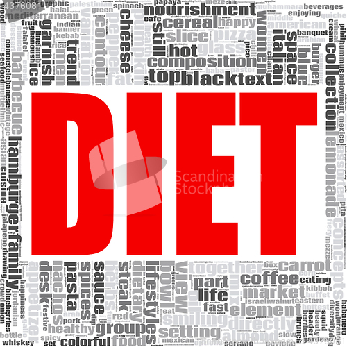 Image of Diet word cloud