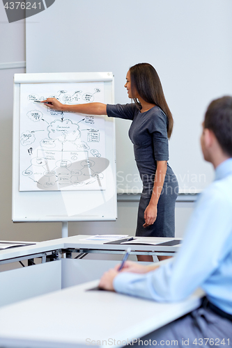 Image of businesswoman with scheme on flip chart at office