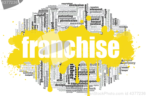 Image of Franchise word cloud