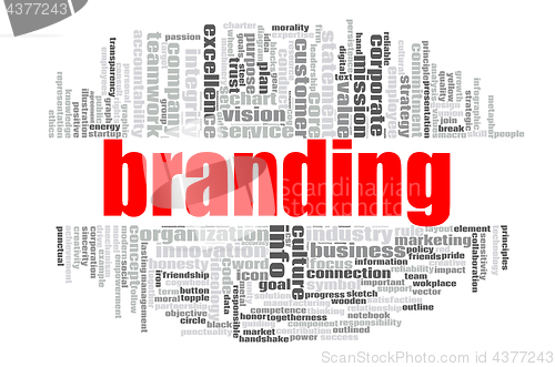 Image of Branding word cloud