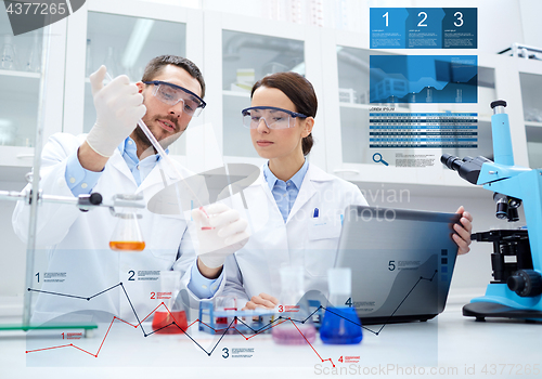 Image of scientists with laptop making research in lab