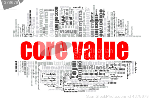 Image of Core value word cloud