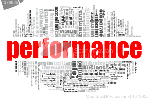 Image of Performance word cloud