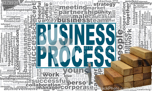 Image of Business process word cloud