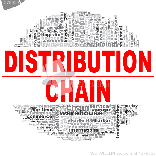 Image of Distribution chain word cloud. 