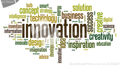 Image of Innovation word cloudi