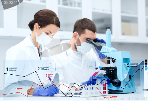 Image of scientists with microscope making research in lab