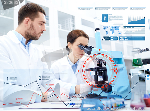 Image of scientists with microscope making research in lab