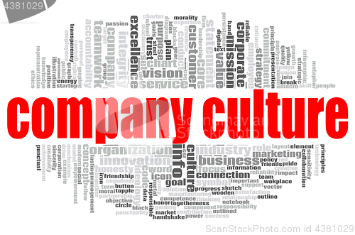 Image of Company culture word cloud