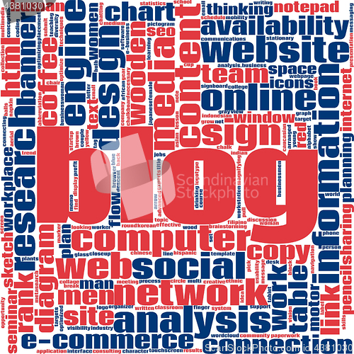 Image of Blog word cloud