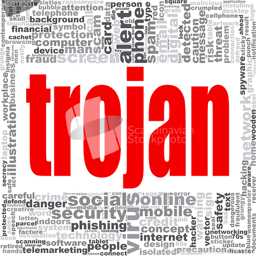 Image of Trojan word cloud