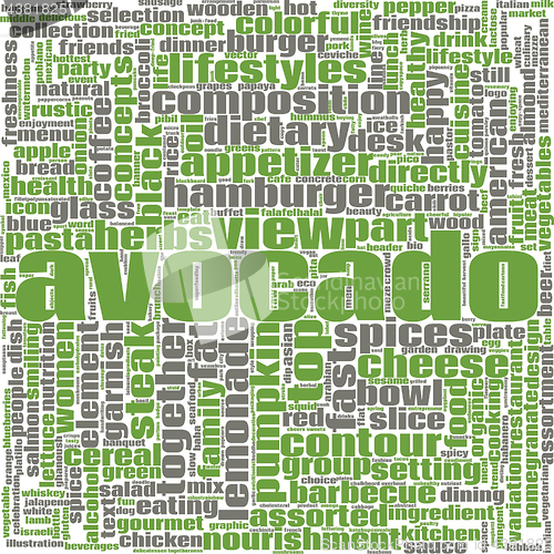 Image of Avocado word cloud