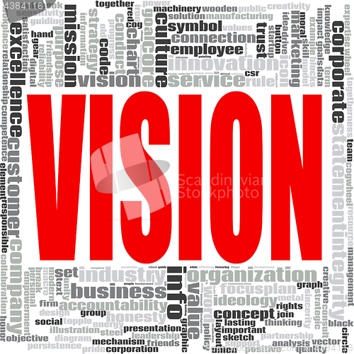 Image of Vision word cloud