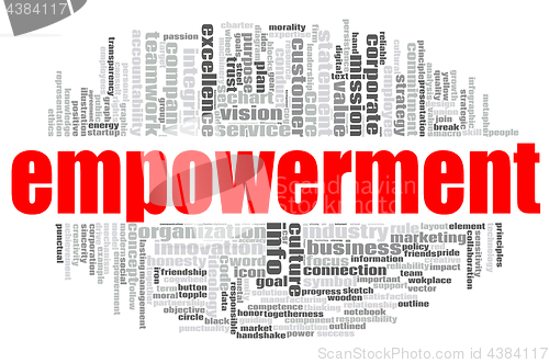 Image of Empowerment word cloud