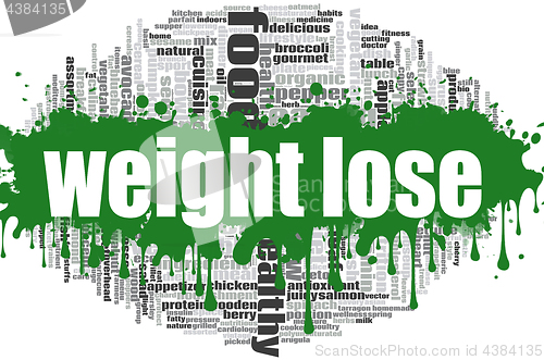 Image of Weight lose word cloud