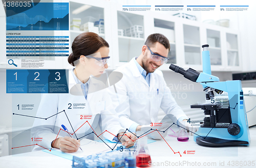 Image of scientists with clipboard and microscope in lab