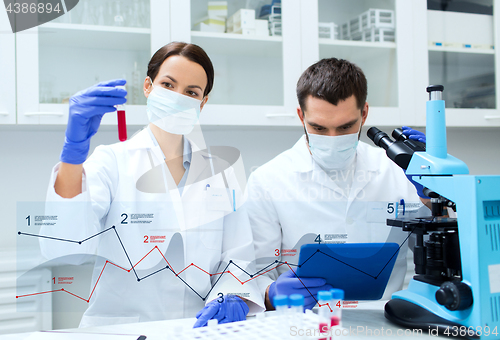 Image of scientists with test tubes making research at lab