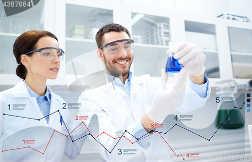 Image of young scientists making test or research in lab