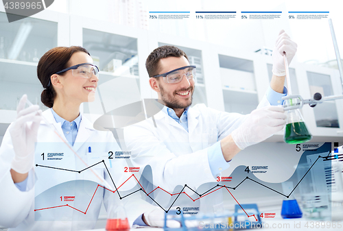 Image of young scientists making test or research in lab