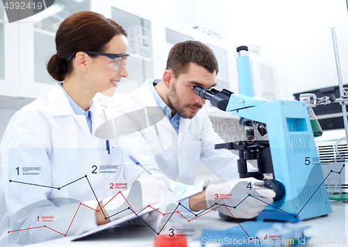 Image of scientists with microscope making research in lab