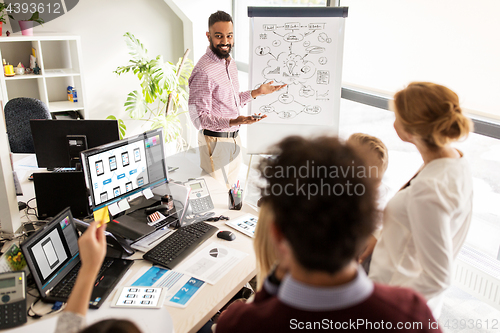 Image of creative team with scheme on flip chart at office