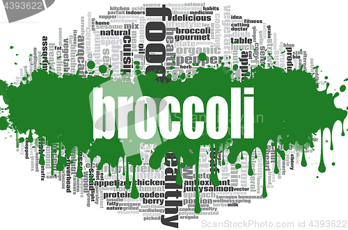 Image of Broccoli word cloud