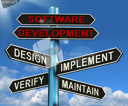 Image of Software Development Pyramid Showing Design Implement Maintain A