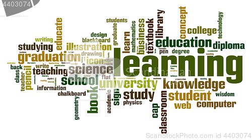 Image of Learning word cloud