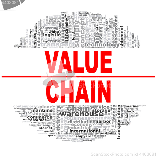 Image of Value chain word cloud