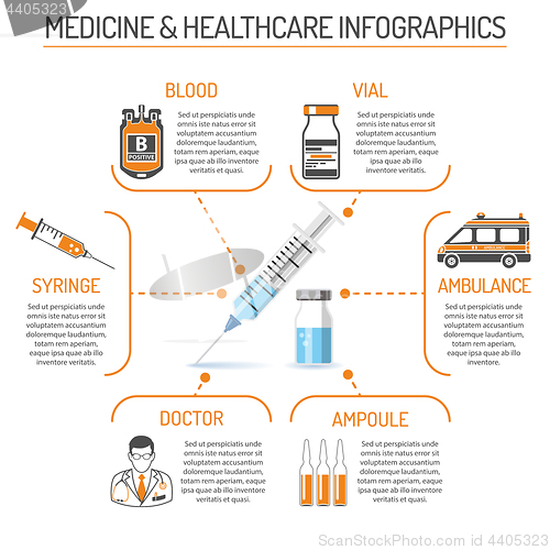 Image of Medicine and Healthcare Infographics