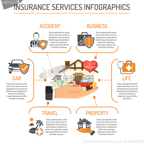 Image of Insurance Services Infographics