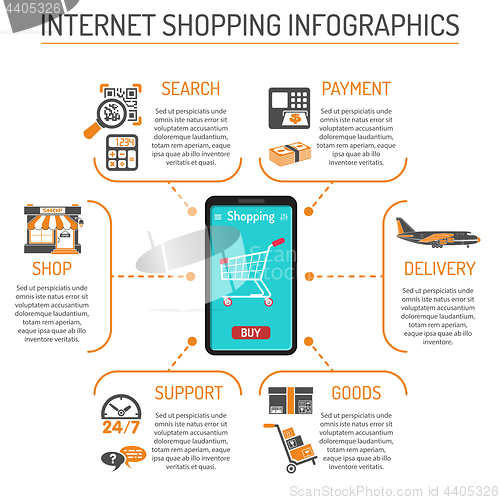 Image of Internet Shopping Infographics