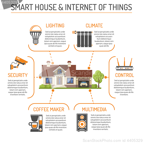 Image of Smart House and Internet of Things Infographics