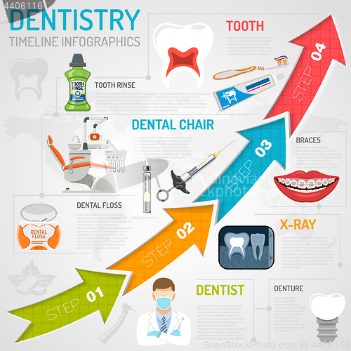 Image of Dental Services Infographics