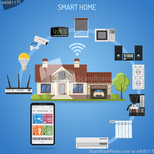 Image of Smart Home and internet of things