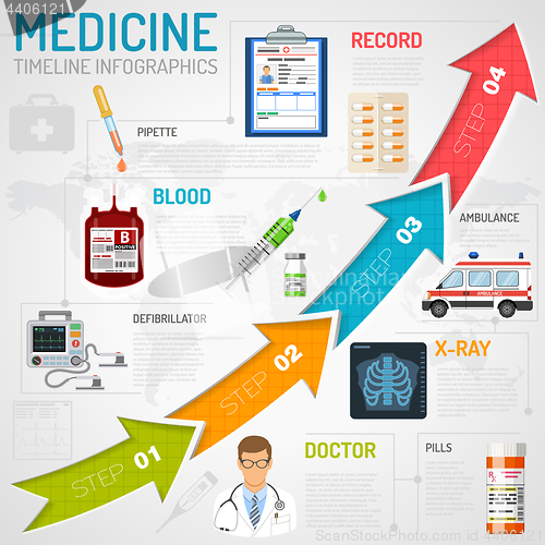 Image of Medical Services Timeline Infographics