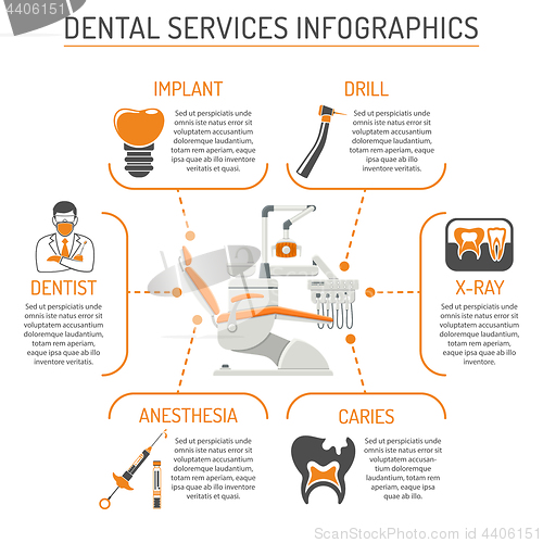 Image of Dental Services and Stomatology Infographics