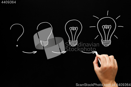 Image of Growing Idea Process Concept On Blackboard