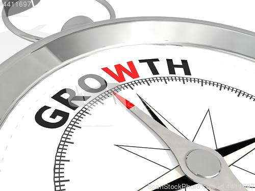 Image of Growth word on metallic compass
