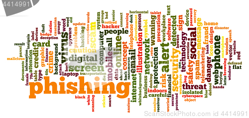 Image of Phishing word cloud.