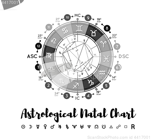 Image of Astrology natal chart vector background