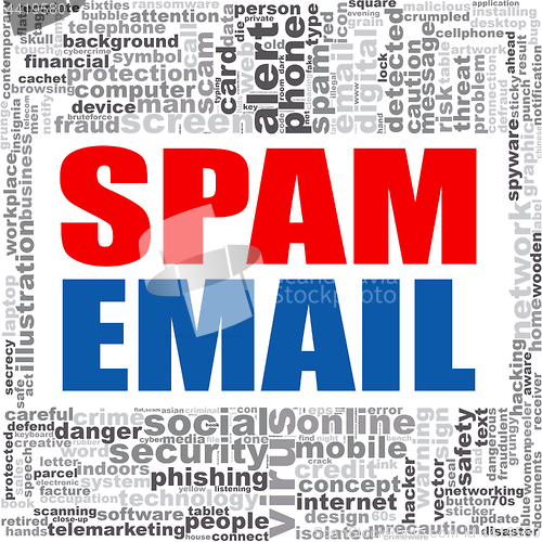 Image of Spam email word cloud.