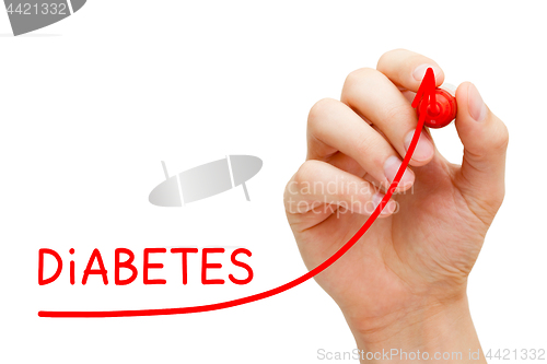 Image of Increase In Diabetes Cases Arrow Concept